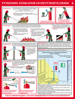 ПС33 первичные средства пожаротушения  (ламинированная бумага, a2, 4 листа) - Охрана труда на строительных площадках - Плакаты для строительства - ohrana.inoy.org