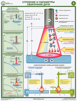 ПС46 Строение и параметры сварочной дуги (ламинированная бумага, А2, 2 листа) - Плакаты - Сварочные работы - ohrana.inoy.org