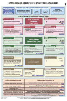 ПС27 Организация обеспечения электробезопасности (ламинированная бумага, А2, 3 листа) - Плакаты - Электробезопасность - ohrana.inoy.org