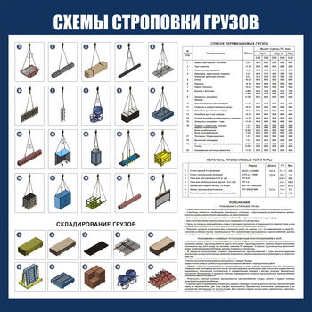 CT 47 Схема строповок и складирования грузов (1000х1000мм) - Схемы строповки и складирования грузов - ohrana.inoy.org