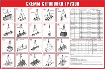 Схема строповки ст02 (1200х800мм) - Охрана труда на строительных площадках - Схемы строповки и складирования грузов - ohrana.inoy.org